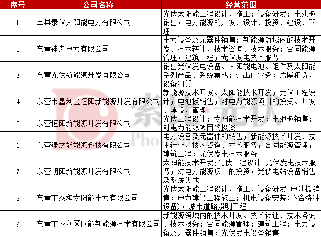 一光伏国企申请旗下9家子公司破产清算！