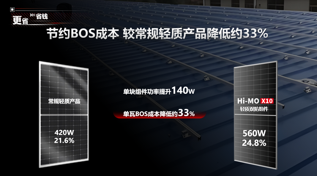 屋顶承重不达标，还能装光伏吗？