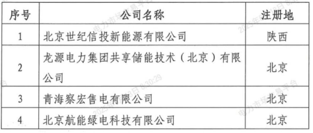陕西公示4家售电公司恢复市场交易资格