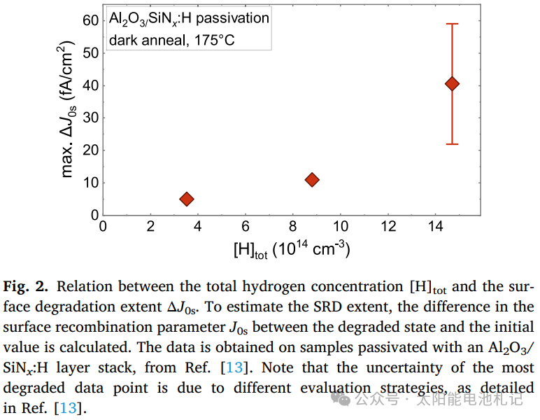 Freiburg大学团队专注于太阳能电池中的氢影响：利与弊