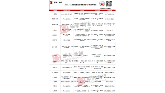 盘点：2025SNEC展会阳台光伏创新产品与技术亮点汇总