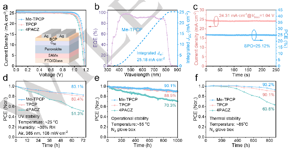 刘生忠&杨上峰Angew:自组装π共轭空穴选择性分子用于抗紫外线高效钙钛矿太阳能电池