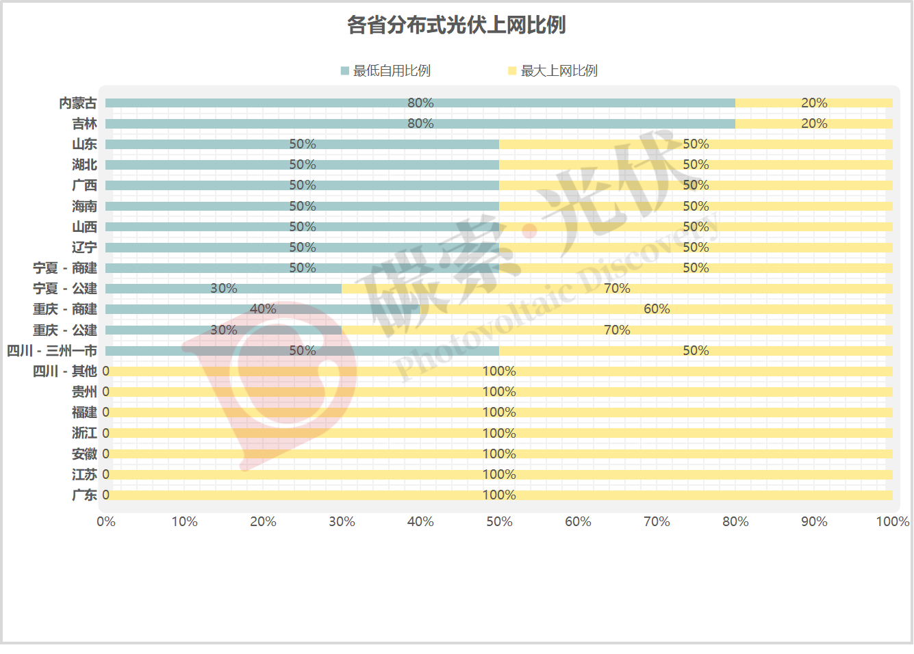 17省发布分布式光伏新规，持续更新中