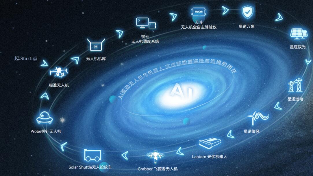 星逻智能完成超亿元B+轮融资 深化低空经济与新能源机器人战略布局