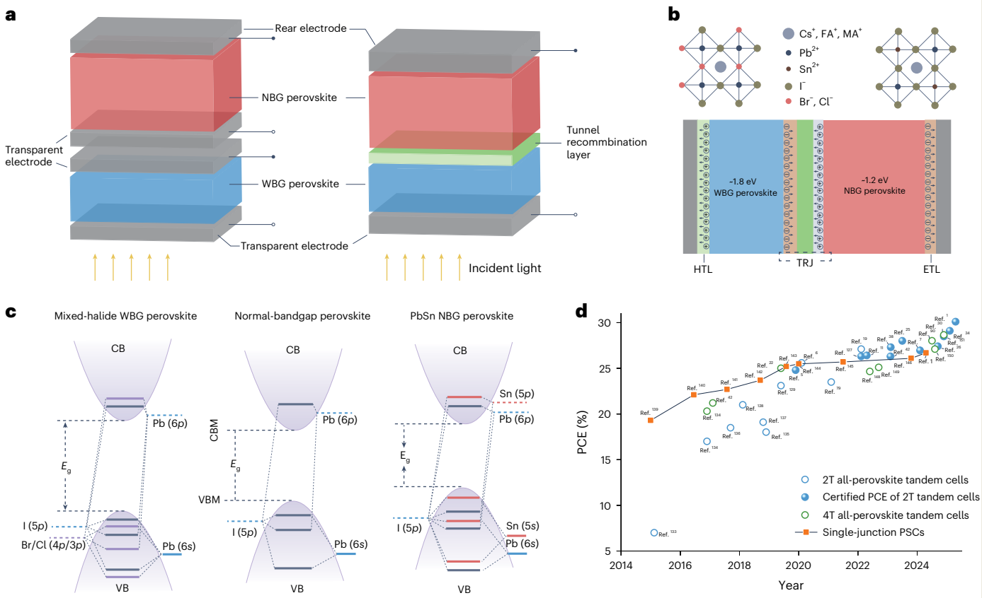 南京大学最新Nature Energy！钙钛矿技术的终极体现