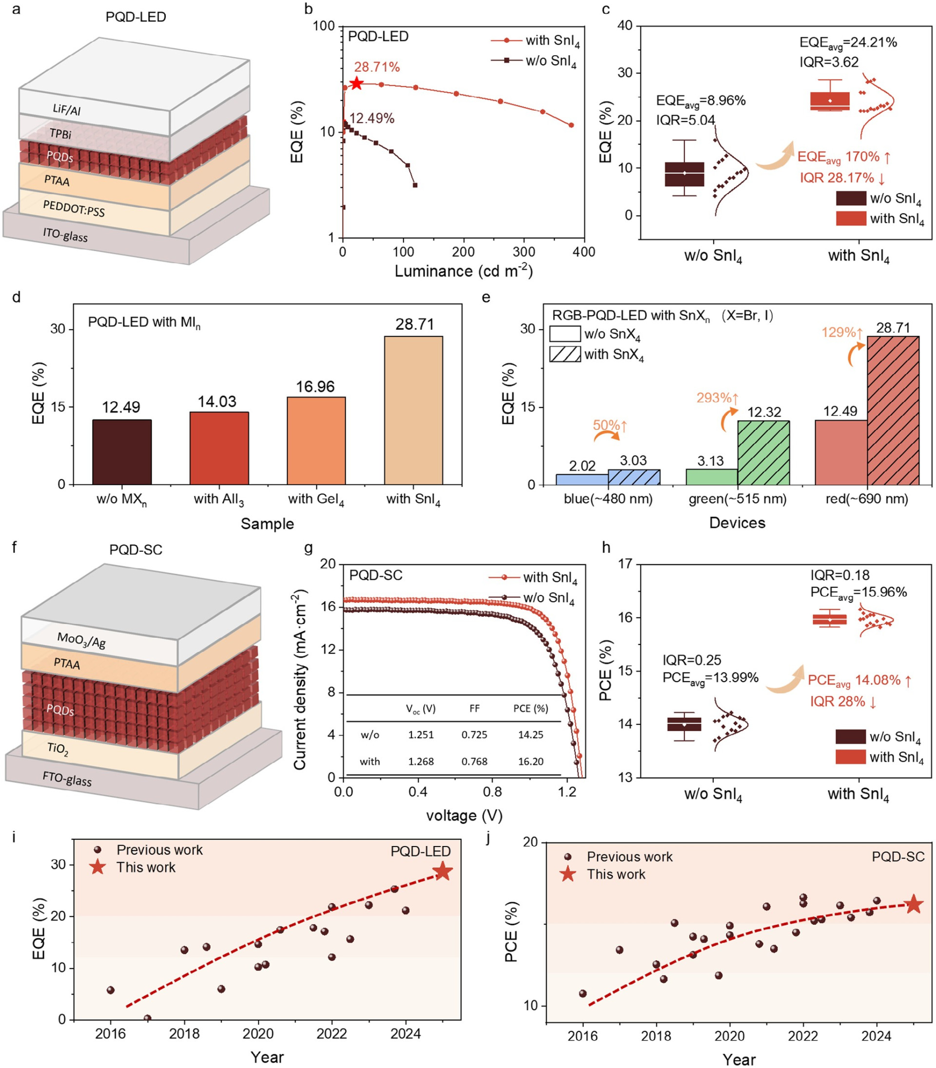 南京理工大学相恒阳、曾海波&苏州大学袁建宇《AM》|延缓酰胺化反应合成低缺陷钙钛矿量子点增强载流子传输助力高效LED和太阳能电池