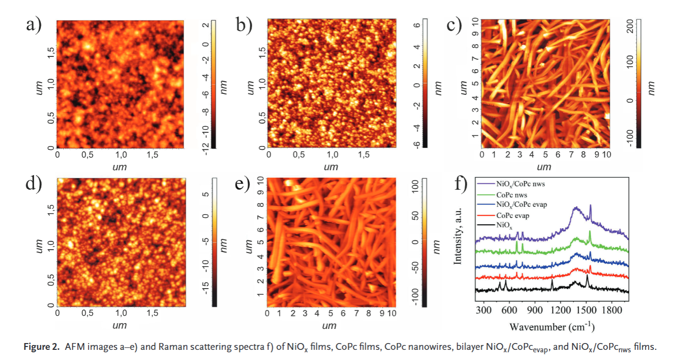 NiOx/钴酞菁双层空穴传输层赋能高效稳定的钙钛矿太阳能电池