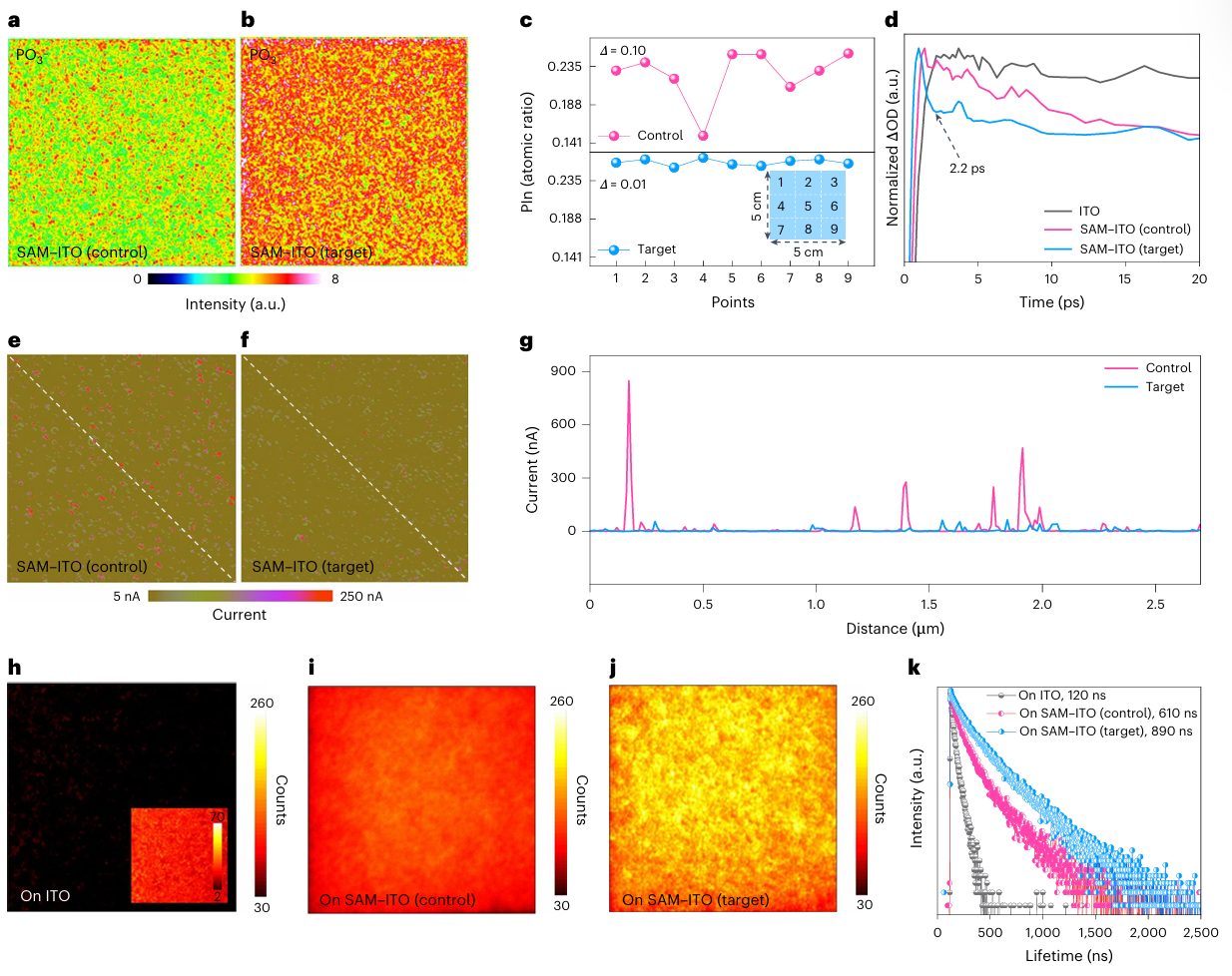 赵清&刘宗豪&侯毅Nat. Mater.：26.6%！均匀且稳定的自组装单分子层用于高效钙钛矿太阳能电池