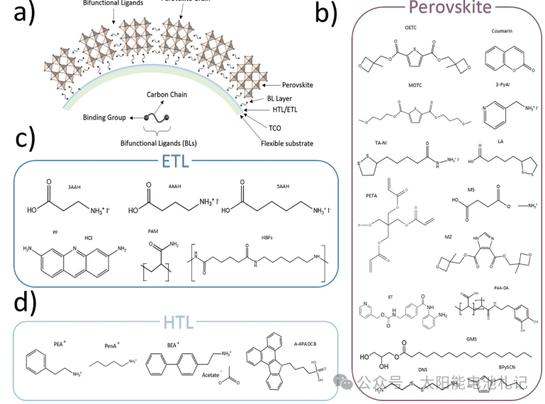 黄劲松团队AM柔性钙钛矿太阳能电池技术：从实验室到商业化的突破与挑战