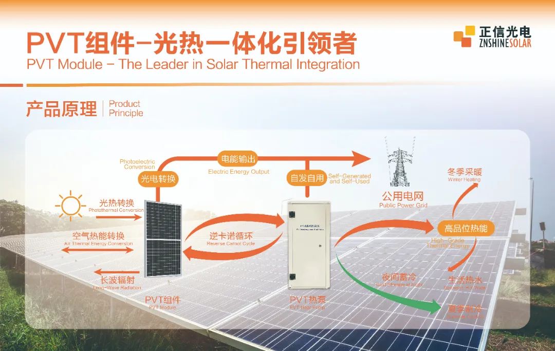 双效赋能 | 正信PVT组件开启多能协同新应用