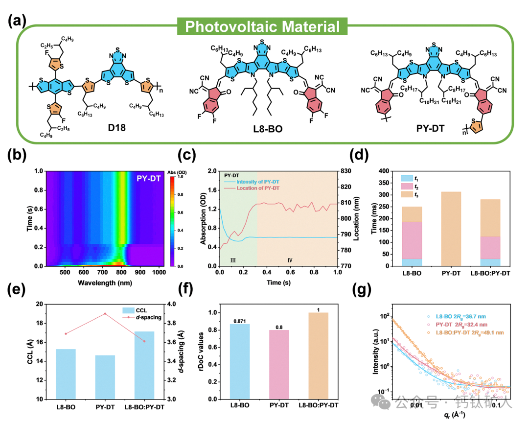 山东大学张茂杰 EES：20.3%！ 构建连续受体纤维网络&均匀相分离实现高效无添加剂有机太阳能电池!