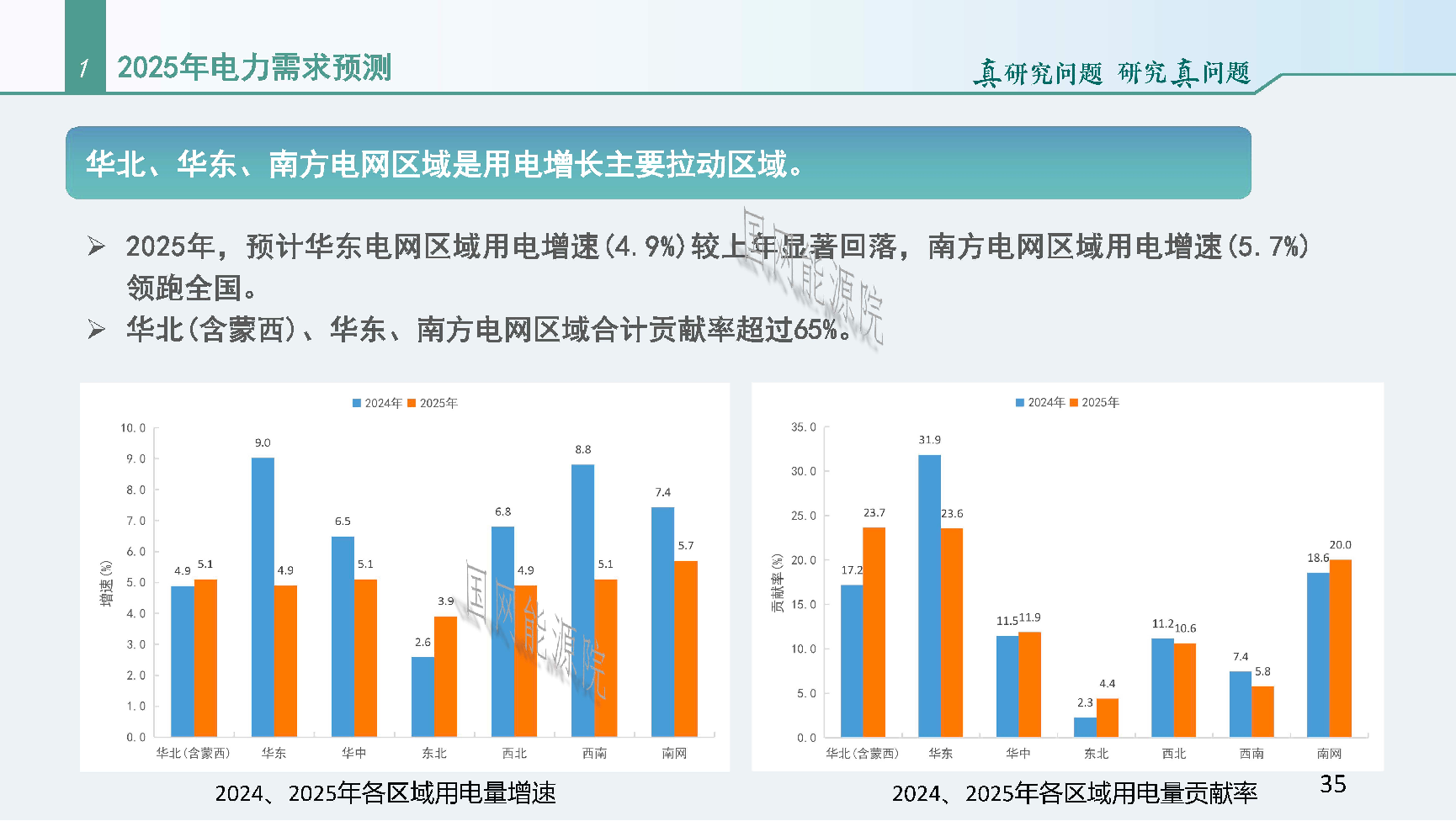 預(yù)計(jì)2025年風(fēng)光新增裝機(jī)超500GW