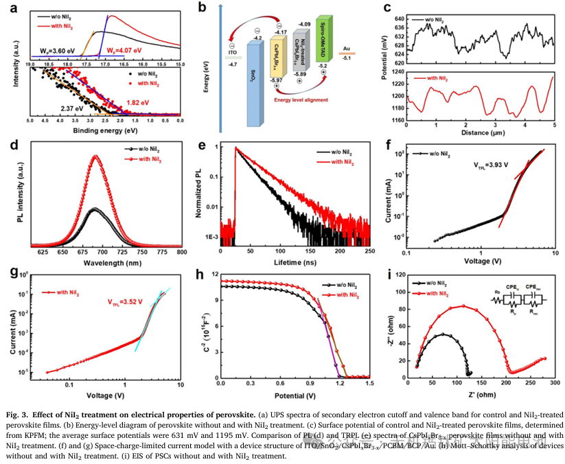 eScience：首篇全无机/硅叠层！抑制复合实现效率约为23%的无机钙钛矿/硅串联太阳能电池