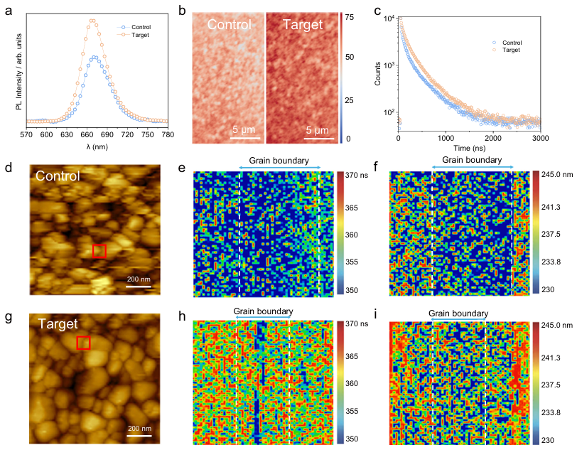 新加坡国立大学侯毅最新NC：调节混合沉积钙钛矿/有机叠层太阳能电池中的宽带隙钙钛矿正面堆叠