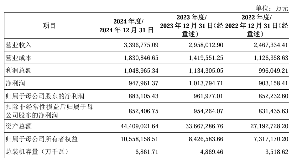 發(fā)行價(jià)格3.18元/股！華電新能開啟申購