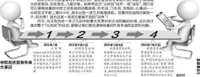 中欧“光伏战”大盘点(图)