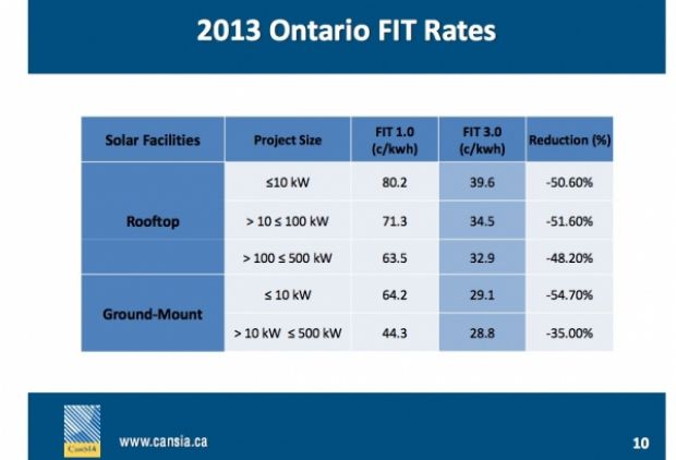 Caption_1_2013_Ontario_FIT_Rates-600x0_620_422_s