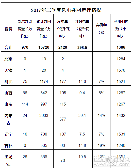 QQ截图20171031165732