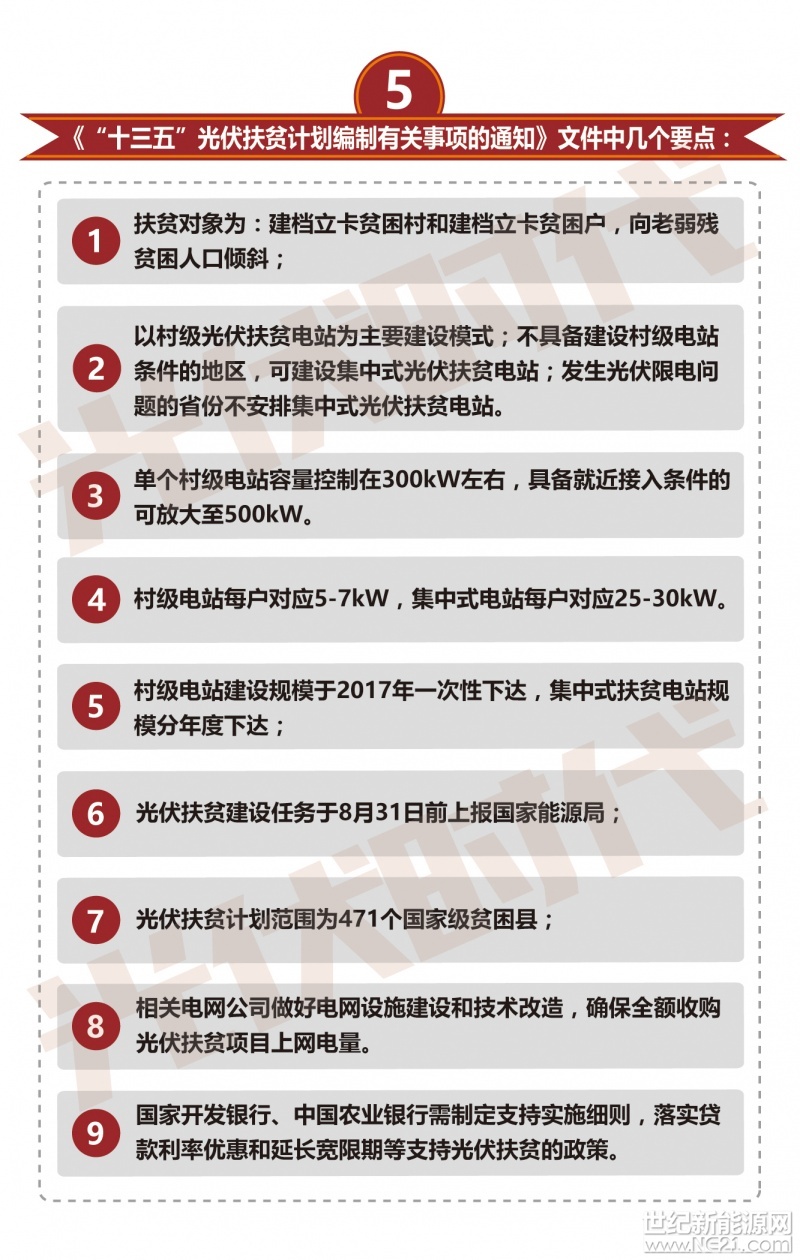 中央喊话:国家光伏扶贫加码03