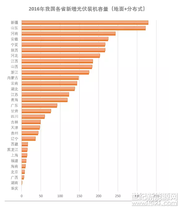 QQ截图20170207090320