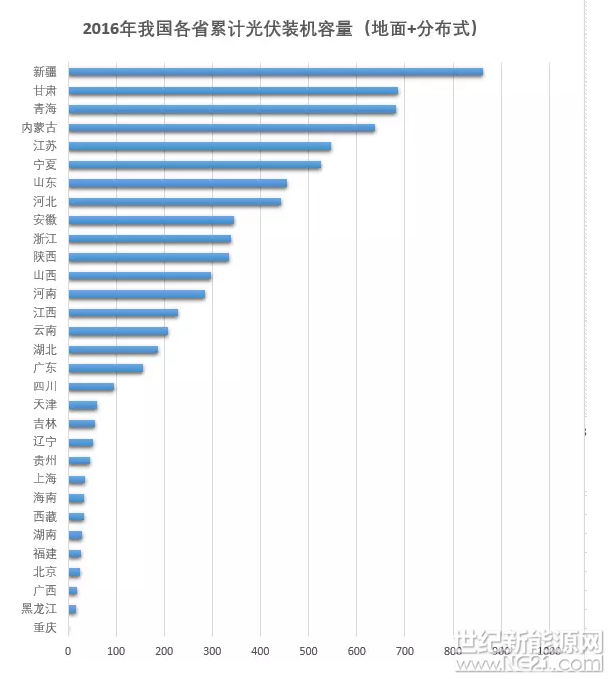 QQ截图20170207090344