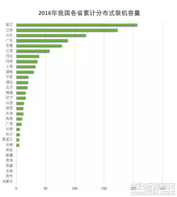 QQ截图20170207090356