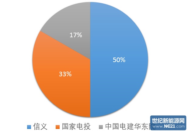 QQ截图20160802171614
