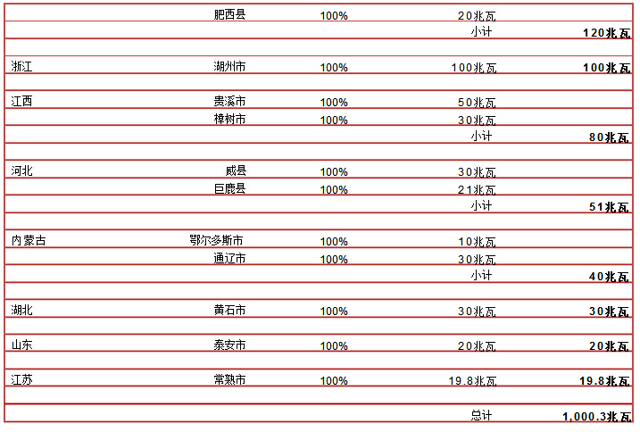 QQ截图20160725184215