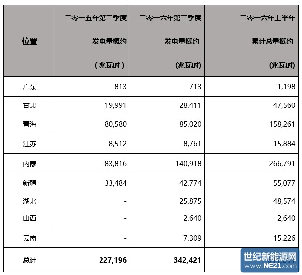 QQ截图20160712190822