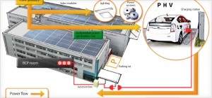 Solar_Cycle_Stationkyocera_300_140_assetsimagesstaticthumbnail-f<em></em>rame-span4x2.png_s_c1.jpg (300×140)
