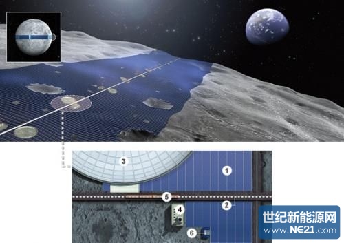 日本建筑公司计划月球建环球太阳能发电站 日本一家建筑企业提出要在月球上建设环绕赤道的超级太阳能发电站