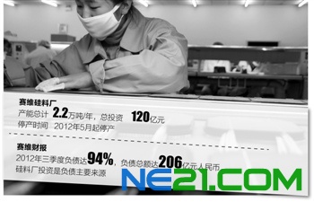 15亿撬动120亿沉淀资产:赛维硅料厂重启待批