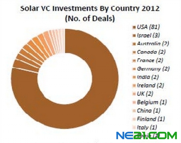 VC_deals_by_country-600x0-600x0.jpg (600×475)