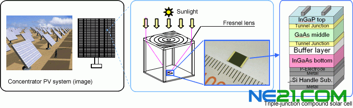 Solar-Efficiency-Diagram