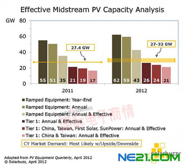 《国际电子商情》