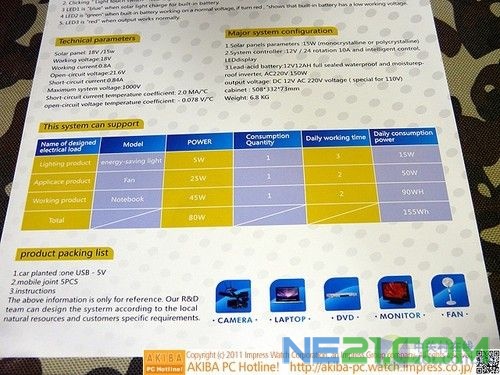 15W太阳能板 便携公文包电源日本开卖 