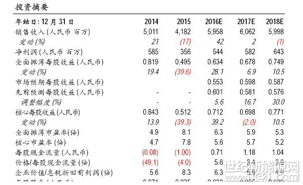 QQ截图20170829135149
