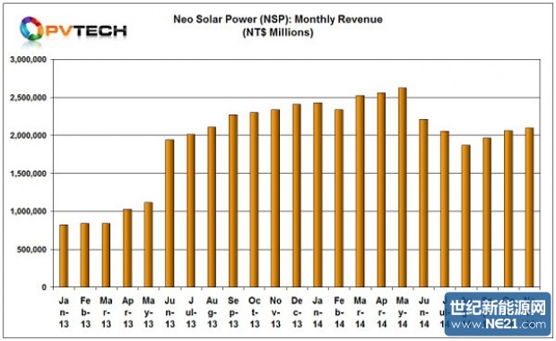 NSP_NOV_14_revenue_chart_600_620_381_s.jpg (620×381)