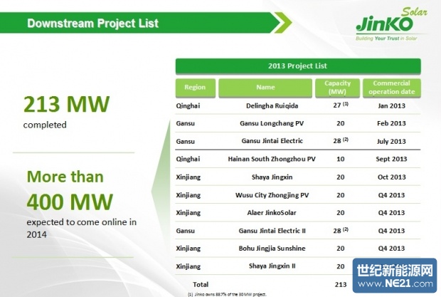 JinkoSolar_pv_projects_400MW_620_417_s.jpg (620×417)