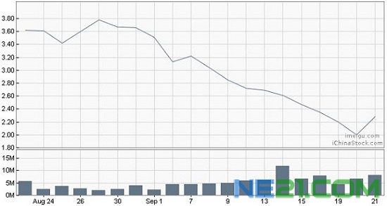 图为:晶澳太阳能最近1月股价走势