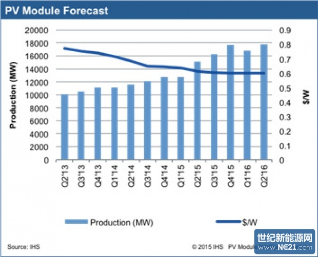 IHS_2016_SHIPMENTS_620_502_s.jpg (620×502)