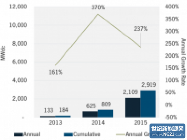 latamplaybookgraphic_q42014_200_150_s_c1_620_465_s.png (620&times;465)