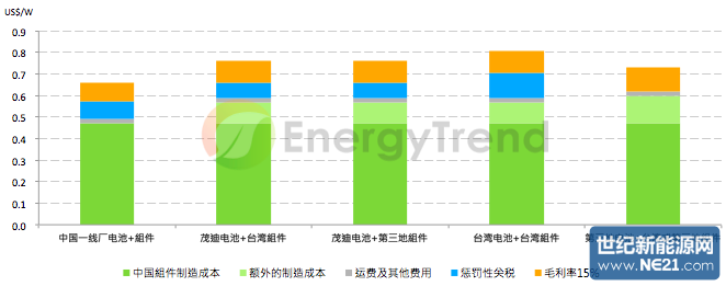 713439001420434979.png (662×261)