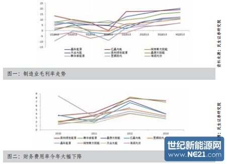 图一：制造业毛利率趋势 图二 财务费用率今年大幅下降