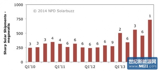 SBSharpRankingChart_600_620_278_s.jpg (620×278)