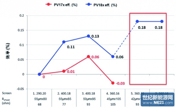 Solamet_PV18x__620_381_s.jpg (620×381)