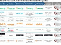 根据GTM Research，住宅TPO融资安装项目包含加州、亚利桑那州、科罗拉多州和马萨诸塞州新增装机容量的50%以上