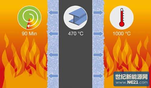 链接3--有了防火涂层的保护,钢梁在遭受火灾时就可以有效地抵御高温,延长耐火时间。