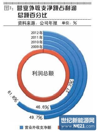 三安光电200亿市值真相:外购路灯高价卖给地方政府