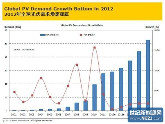 为什么说施正荣虽然失权 但尚德不会倒下